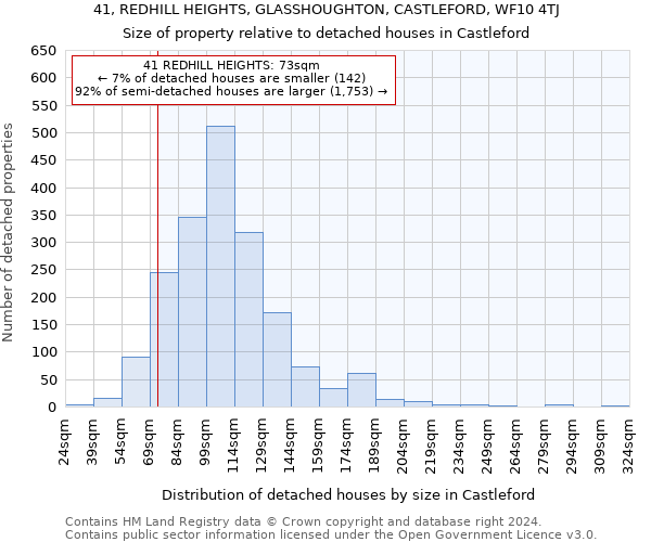 41, REDHILL HEIGHTS, GLASSHOUGHTON, CASTLEFORD, WF10 4TJ: Size of property relative to detached houses in Castleford