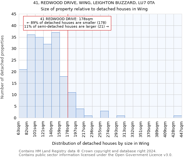 41, REDWOOD DRIVE, WING, LEIGHTON BUZZARD, LU7 0TA: Size of property relative to detached houses in Wing