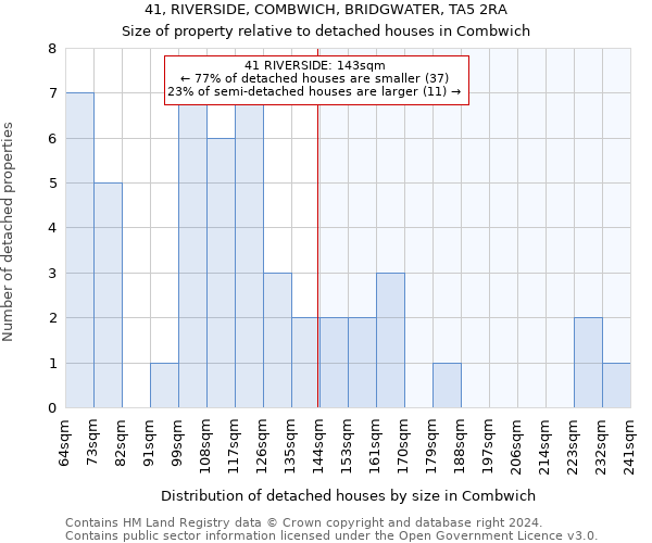 41, RIVERSIDE, COMBWICH, BRIDGWATER, TA5 2RA: Size of property relative to detached houses in Combwich