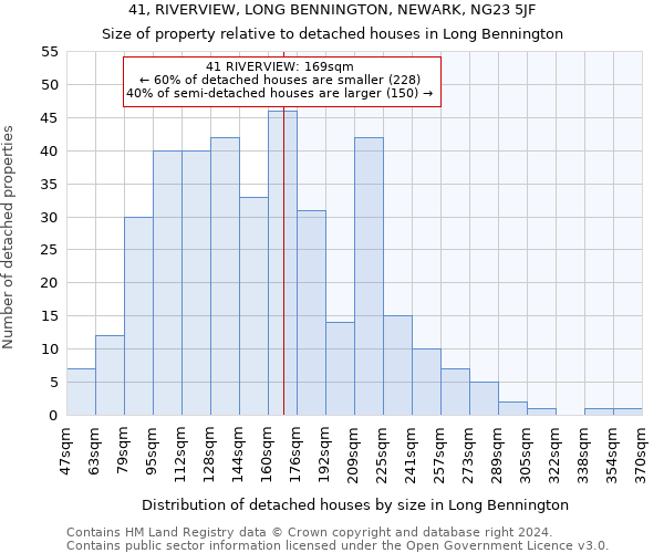 41, RIVERVIEW, LONG BENNINGTON, NEWARK, NG23 5JF: Size of property relative to detached houses in Long Bennington