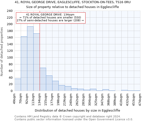 41, ROYAL GEORGE DRIVE, EAGLESCLIFFE, STOCKTON-ON-TEES, TS16 0RU: Size of property relative to detached houses in Egglescliffe