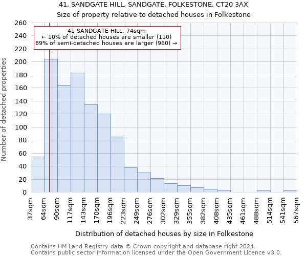 41, SANDGATE HILL, SANDGATE, FOLKESTONE, CT20 3AX: Size of property relative to detached houses in Folkestone