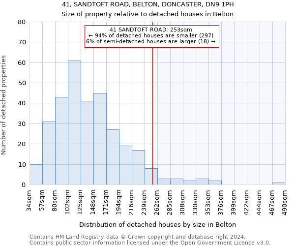 41, SANDTOFT ROAD, BELTON, DONCASTER, DN9 1PH: Size of property relative to detached houses in Belton