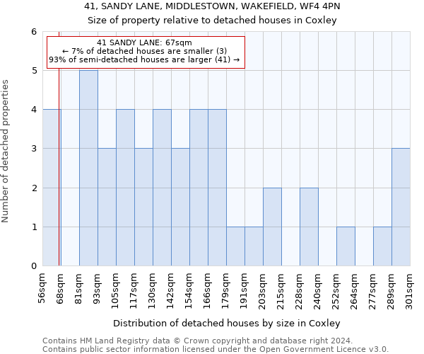 41, SANDY LANE, MIDDLESTOWN, WAKEFIELD, WF4 4PN: Size of property relative to detached houses in Coxley