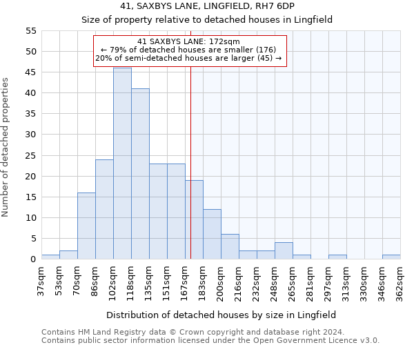 41, SAXBYS LANE, LINGFIELD, RH7 6DP: Size of property relative to detached houses in Lingfield