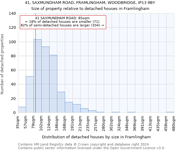 41, SAXMUNDHAM ROAD, FRAMLINGHAM, WOODBRIDGE, IP13 9BY: Size of property relative to detached houses in Framlingham