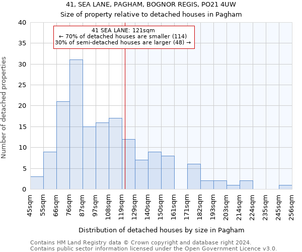 41, SEA LANE, PAGHAM, BOGNOR REGIS, PO21 4UW: Size of property relative to detached houses in Pagham