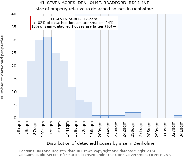 41, SEVEN ACRES, DENHOLME, BRADFORD, BD13 4NF: Size of property relative to detached houses in Denholme