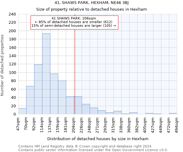 41, SHAWS PARK, HEXHAM, NE46 3BJ: Size of property relative to detached houses in Hexham