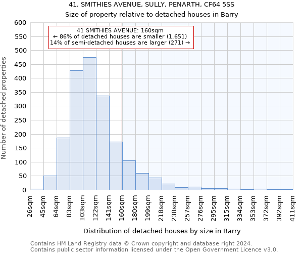 41, SMITHIES AVENUE, SULLY, PENARTH, CF64 5SS: Size of property relative to detached houses in Barry