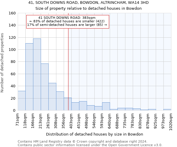 41, SOUTH DOWNS ROAD, BOWDON, ALTRINCHAM, WA14 3HD: Size of property relative to detached houses in Bowdon