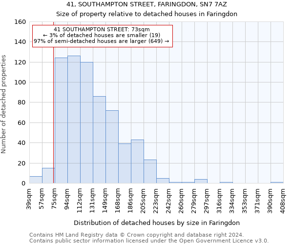 41, SOUTHAMPTON STREET, FARINGDON, SN7 7AZ: Size of property relative to detached houses in Faringdon