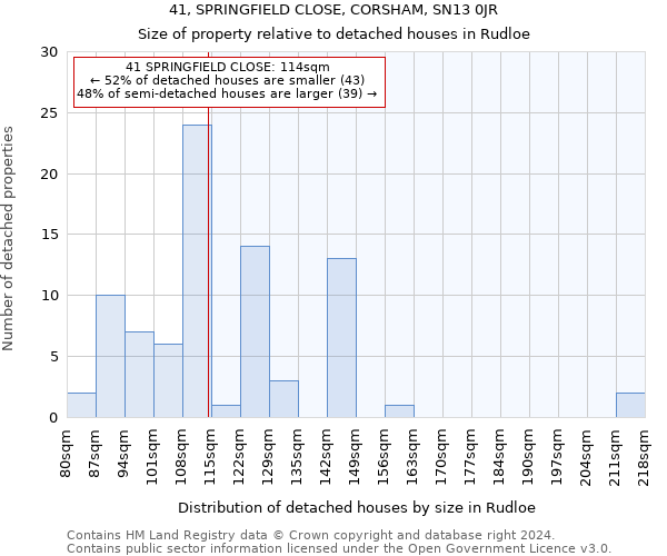 41, SPRINGFIELD CLOSE, CORSHAM, SN13 0JR: Size of property relative to detached houses in Rudloe