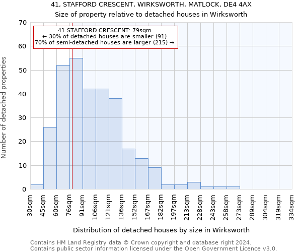 41, STAFFORD CRESCENT, WIRKSWORTH, MATLOCK, DE4 4AX: Size of property relative to detached houses in Wirksworth