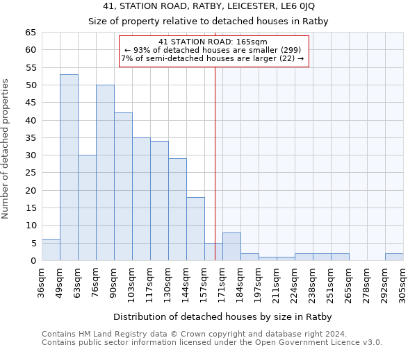 41, STATION ROAD, RATBY, LEICESTER, LE6 0JQ: Size of property relative to detached houses in Ratby