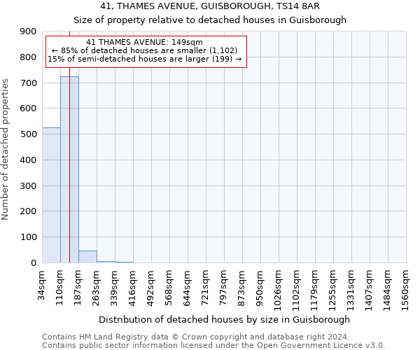 41, THAMES AVENUE, GUISBOROUGH, TS14 8AR: Size of property relative to detached houses in Guisborough