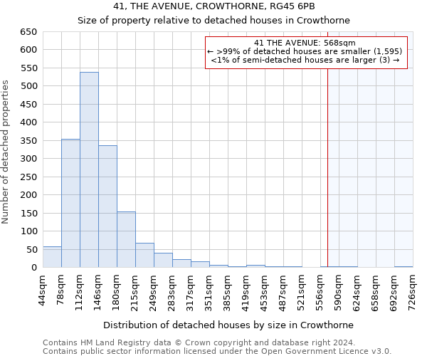 41, THE AVENUE, CROWTHORNE, RG45 6PB: Size of property relative to detached houses in Crowthorne