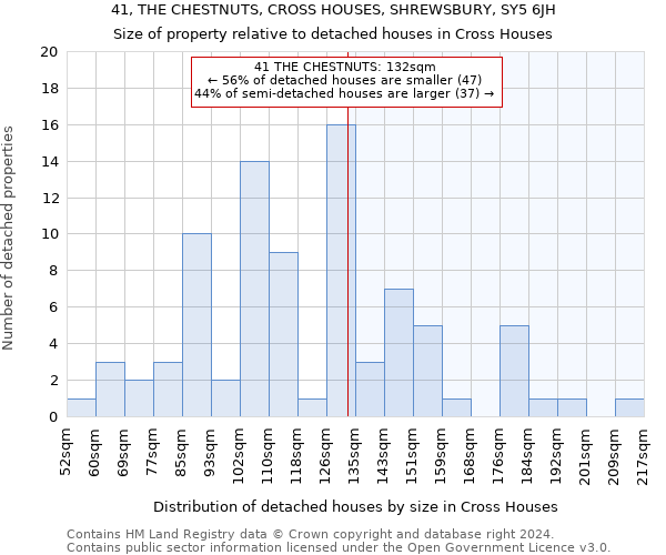 41, THE CHESTNUTS, CROSS HOUSES, SHREWSBURY, SY5 6JH: Size of property relative to detached houses in Cross Houses