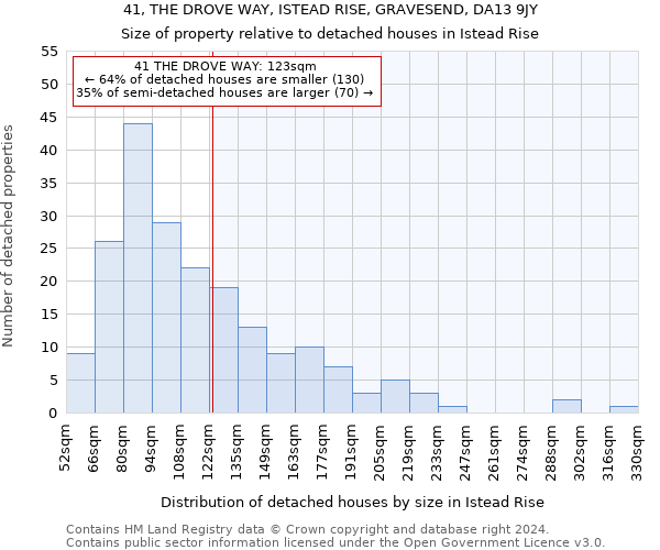 41, THE DROVE WAY, ISTEAD RISE, GRAVESEND, DA13 9JY: Size of property relative to detached houses in Istead Rise