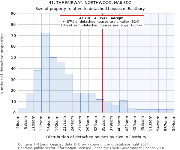 41, THE FAIRWAY, NORTHWOOD, HA6 3DZ: Size of property relative to detached houses in Eastbury