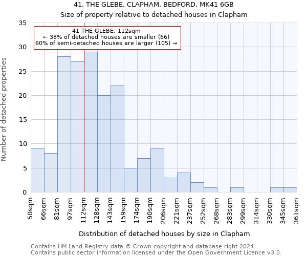 41, THE GLEBE, CLAPHAM, BEDFORD, MK41 6GB: Size of property relative to detached houses in Clapham