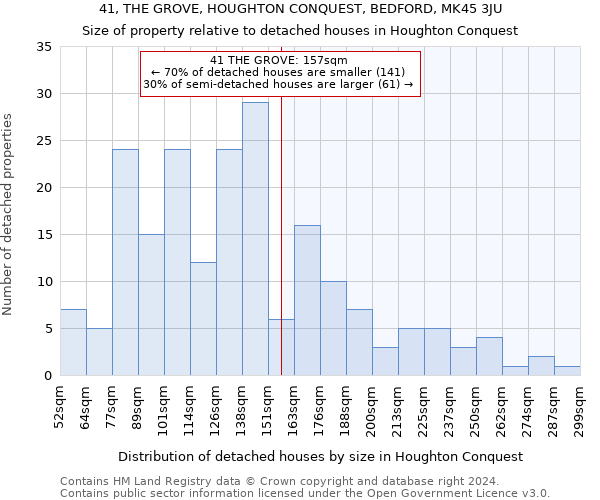 41, THE GROVE, HOUGHTON CONQUEST, BEDFORD, MK45 3JU: Size of property relative to detached houses in Houghton Conquest