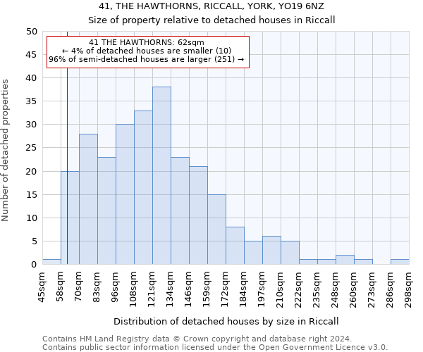 41, THE HAWTHORNS, RICCALL, YORK, YO19 6NZ: Size of property relative to detached houses in Riccall