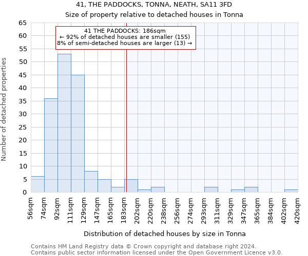 41, THE PADDOCKS, TONNA, NEATH, SA11 3FD: Size of property relative to detached houses in Tonna