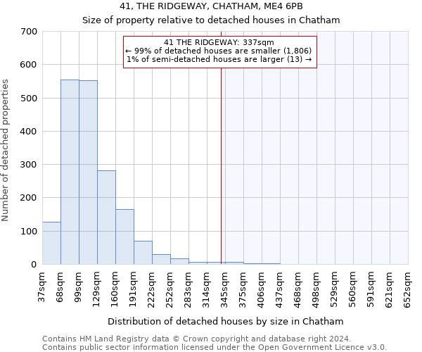 41, THE RIDGEWAY, CHATHAM, ME4 6PB: Size of property relative to detached houses in Chatham