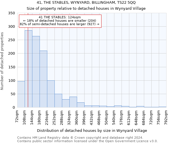 41, THE STABLES, WYNYARD, BILLINGHAM, TS22 5QQ: Size of property relative to detached houses in Wynyard Village