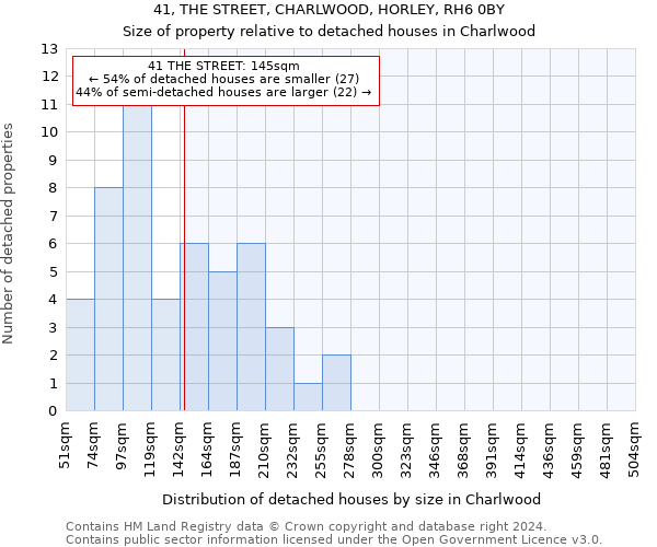 41, THE STREET, CHARLWOOD, HORLEY, RH6 0BY: Size of property relative to detached houses in Charlwood