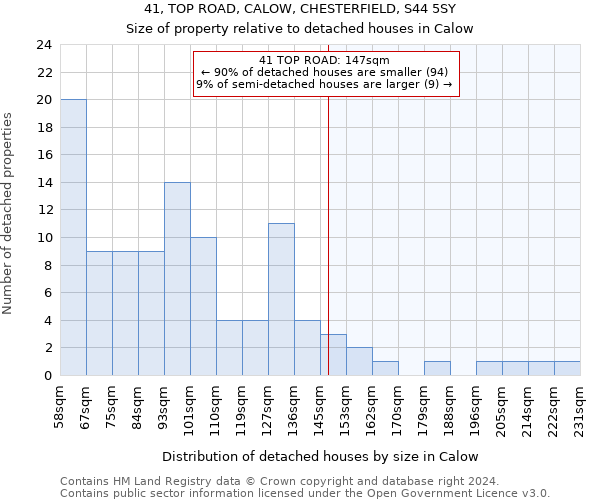 41, TOP ROAD, CALOW, CHESTERFIELD, S44 5SY: Size of property relative to detached houses in Calow