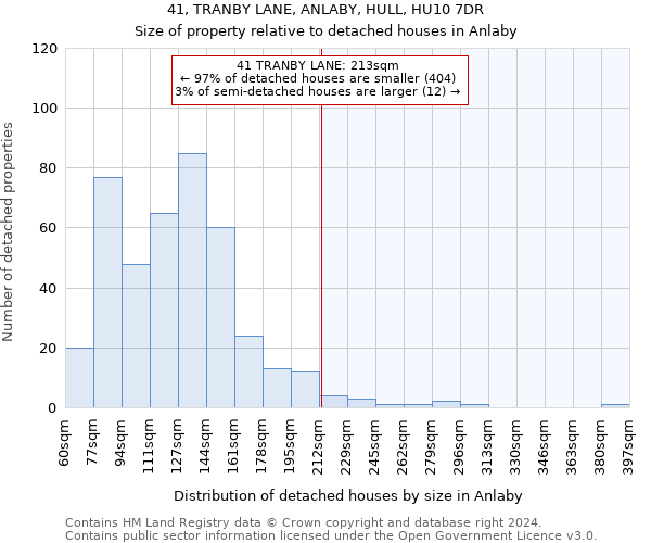 41, TRANBY LANE, ANLABY, HULL, HU10 7DR: Size of property relative to detached houses in Anlaby