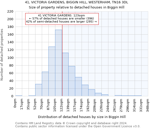 41, VICTORIA GARDENS, BIGGIN HILL, WESTERHAM, TN16 3DL: Size of property relative to detached houses in Biggin Hill