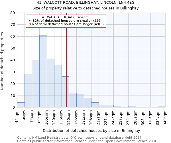 41, WALCOTT ROAD, BILLINGHAY, LINCOLN, LN4 4EG: Size of property relative to detached houses in Billinghay