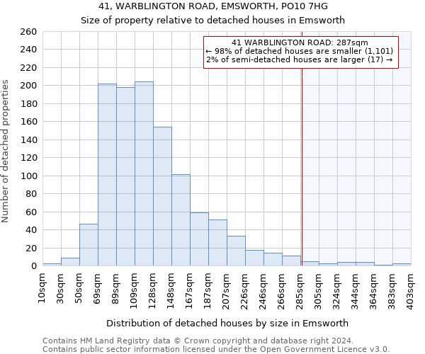 41, WARBLINGTON ROAD, EMSWORTH, PO10 7HG: Size of property relative to detached houses in Emsworth