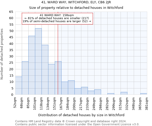 41, WARD WAY, WITCHFORD, ELY, CB6 2JR: Size of property relative to detached houses in Witchford