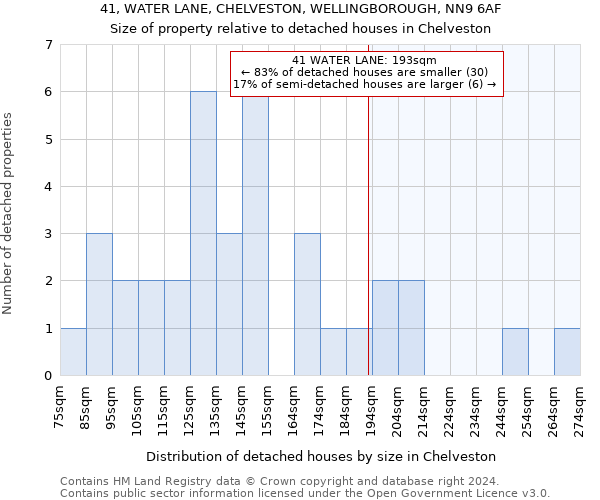 41, WATER LANE, CHELVESTON, WELLINGBOROUGH, NN9 6AF: Size of property relative to detached houses in Chelveston