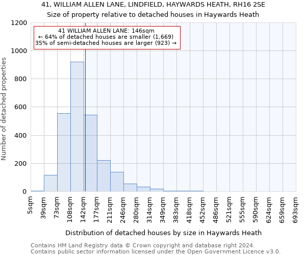 41, WILLIAM ALLEN LANE, LINDFIELD, HAYWARDS HEATH, RH16 2SE: Size of property relative to detached houses in Haywards Heath