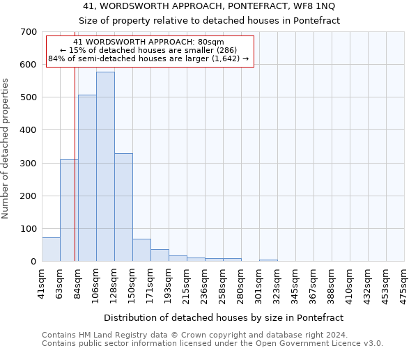 41, WORDSWORTH APPROACH, PONTEFRACT, WF8 1NQ: Size of property relative to detached houses in Pontefract