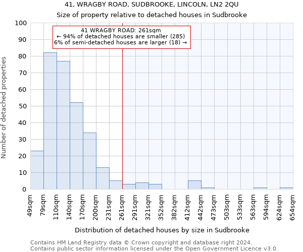 41, WRAGBY ROAD, SUDBROOKE, LINCOLN, LN2 2QU: Size of property relative to detached houses in Sudbrooke