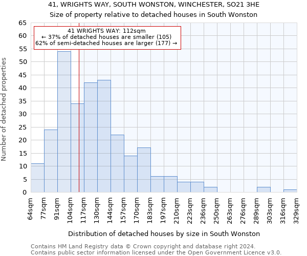 41, WRIGHTS WAY, SOUTH WONSTON, WINCHESTER, SO21 3HE: Size of property relative to detached houses in South Wonston