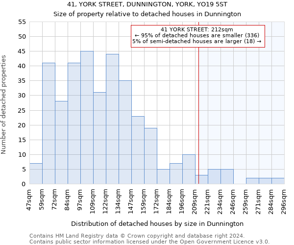 41, YORK STREET, DUNNINGTON, YORK, YO19 5ST: Size of property relative to detached houses in Dunnington