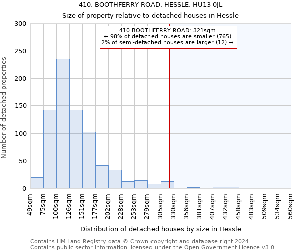 410, BOOTHFERRY ROAD, HESSLE, HU13 0JL: Size of property relative to detached houses in Hessle