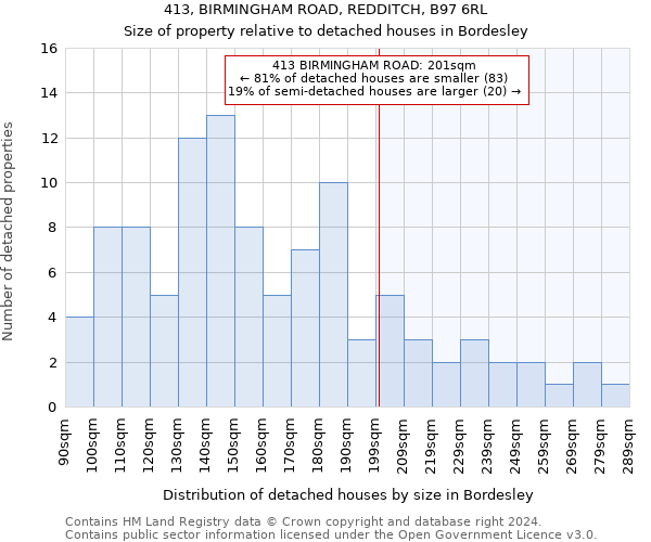 413, BIRMINGHAM ROAD, REDDITCH, B97 6RL: Size of property relative to detached houses in Bordesley