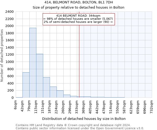 414, BELMONT ROAD, BOLTON, BL1 7DH: Size of property relative to detached houses in Bolton