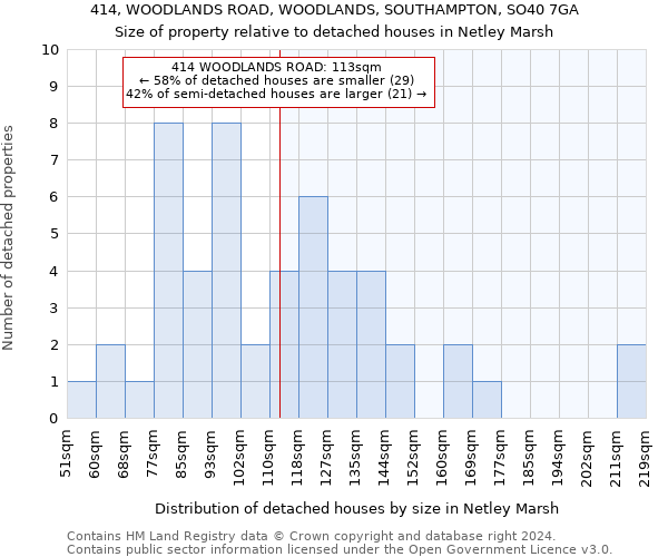 414, WOODLANDS ROAD, WOODLANDS, SOUTHAMPTON, SO40 7GA: Size of property relative to detached houses in Netley Marsh