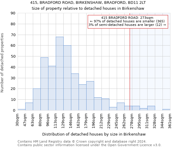 415, BRADFORD ROAD, BIRKENSHAW, BRADFORD, BD11 2LT: Size of property relative to detached houses in Birkenshaw