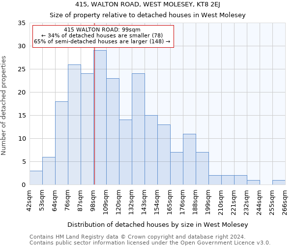 415, WALTON ROAD, WEST MOLESEY, KT8 2EJ: Size of property relative to detached houses in West Molesey