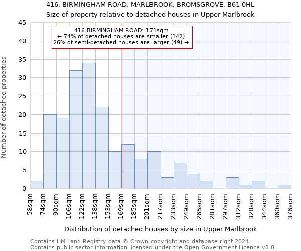 416, BIRMINGHAM ROAD, MARLBROOK, BROMSGROVE, B61 0HL: Size of property relative to detached houses in Upper Marlbrook